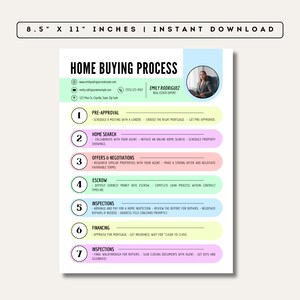 May include: A colorful infographic outlining the home buying process with seven steps: pre-approval, home search, offers & negotiations, escrow, inspections, financing, and inspections. The infographic includes a contact section with a website, email address, and phone number. The infographic also includes a headshot of Emily Rodriguez, a real estate expert.