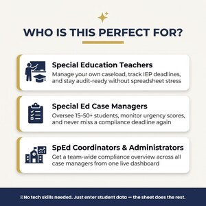 May include: A graphic with the text "WHO IS THIS PERFECT FOR?" lists Special Education Teachers, Special Ed Case Managers, and SpEd Coordinators & Administrators. The text explains the benefits of the product for each group. The bottom text says "No tech skills needed."