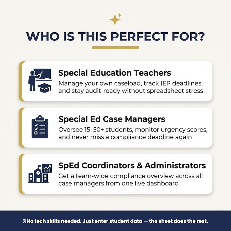 May include: A graphic with the text "WHO IS THIS PERFECT FOR?" lists Special Education Teachers, Special Ed Case Managers, and SpEd Coordinators & Administrators. The text explains the benefits of the product for each group. The bottom text says "No tech skills needed."