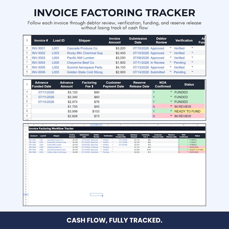 Freight Broker CRM Template | Load Dispatch Tracker Google Sheets Excel ...