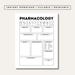 Pharmacology Template | Printable Pharmacology Map | Nursing School ...