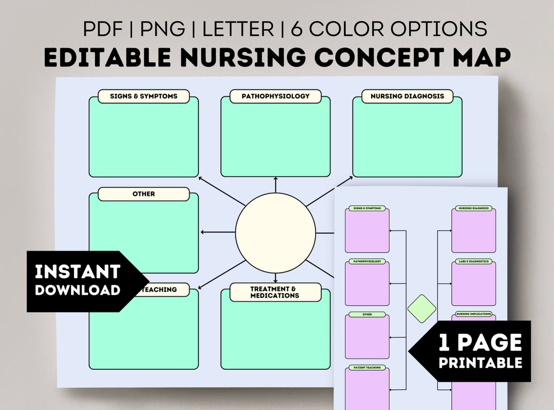 Editable Nursing Concept Map Template, Printable Pharmacology Concept