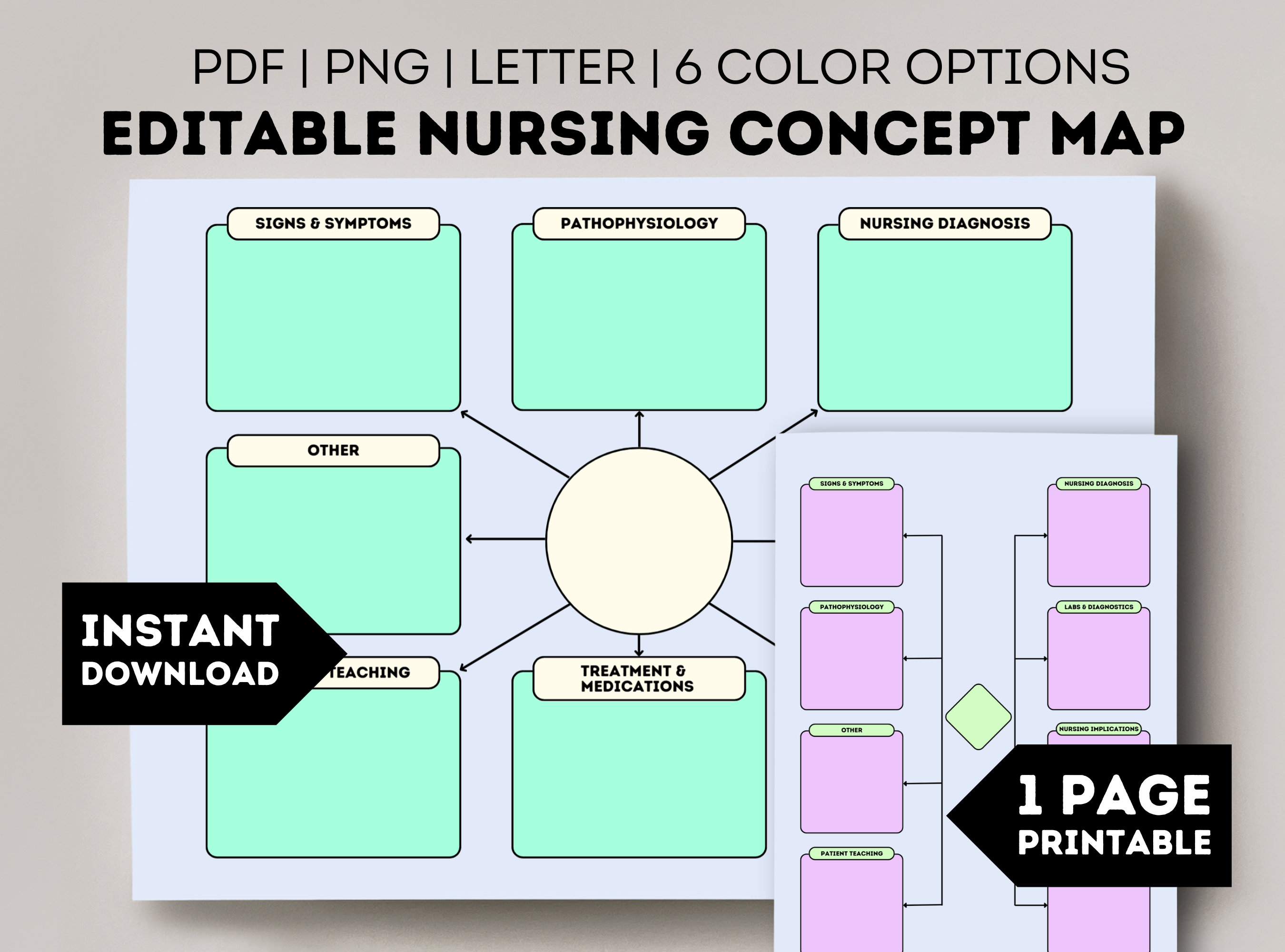 Editable Nursing Concept Map Template, Printable Pharmacology Concept Editable Nursing Concept Map Template, Printable Pharmacology Concept