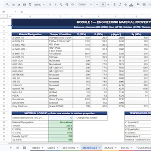 Puede incluir: Una hoja de c&aacute;lculo digital titulada MODULE 3 &mdash; ENGINEERING MATERIAL PROPERTIES que contiene una tabla de datos t&eacute;cnicos para diversos materiales, incluyendo aluminio, acero y titanio, con columnas para designaci&oacute;n de material, temple y propiedades f&iacute;sicas.