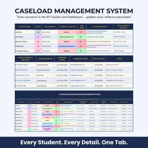 May include: A teal and purple Caseload Management System document with data tables. The document includes student names, grades, case managers, eligibility categories, and service minutes. Text on the document reads: "Auto-connects to the IEP Tracker and Dashboard - update once, reflects everywhere."