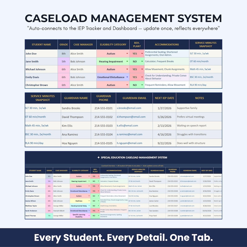 May include: A teal and purple Caseload Management System document with data tables. The document includes student names, grades, case managers, eligibility categories, and service minutes. Text on the document reads: "Auto-connects to the IEP Tracker and Dashboard - update once, reflects everywhere."