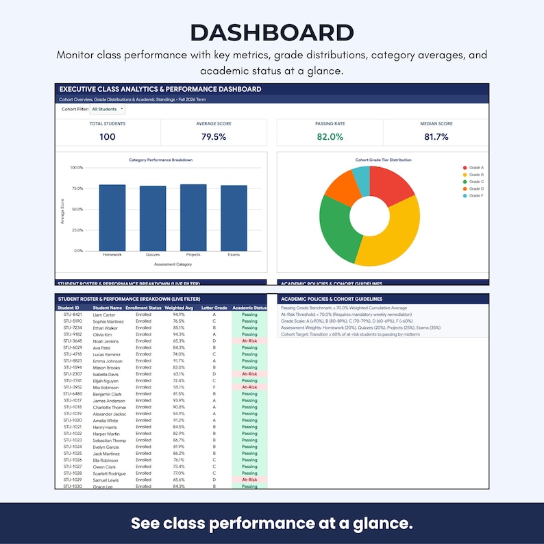 Teacher Grade Book & Class Analytics Dashboard | Google Sheets Template ...