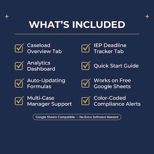 May include: Dark blue graphic with white text that reads "WHAT'S INCLUDED." Features include Caseload Overview, Analytics Dashboard, Auto-Updating Formulas, Multi-Case Manager Support, IEP Deadline Tracker, Quick Start Guide, Works on Free Google Sheets, and Color-Coded Compliance Alerts.