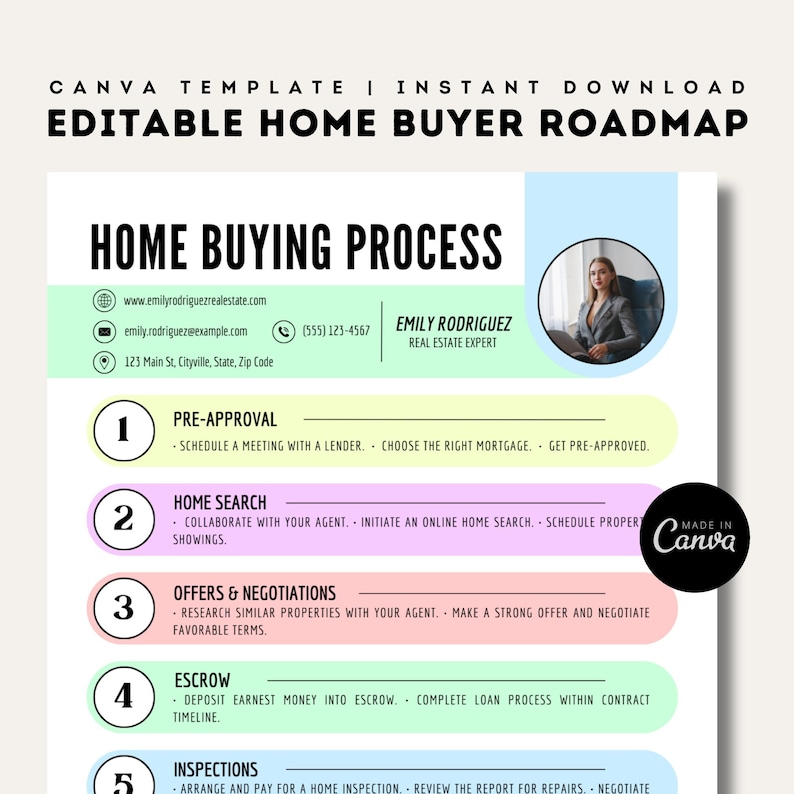 Home Buyer Roadmap: an editable Canva template for real estate marketing. .