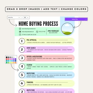 May include: A colorful infographic outlining the home buying process with seven steps: pre-approval, home search, offers & negotiations, escrow, inspections, financing, and inspections. The infographic includes a contact card with a website address, email address, and phone number.
