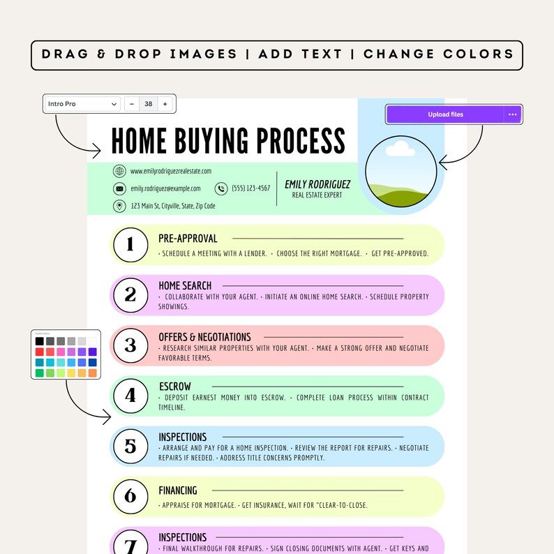 May include: A colorful infographic outlining the home buying process with seven steps: pre-approval, home search, offers & negotiations, escrow, inspections, financing, and inspections. The infographic includes a contact card with a website address, email address, and phone number.