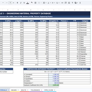 Puede incluir: Una hoja de c&aacute;lculo titulada TABLE 3 ENGINEERING MATERIAL PROPERTY DATABASE que muestra datos t&eacute;cnicos de aluminio, acero, acero inoxidable, titanio y pl&aacute;sticos, junto a una tabla de coeficientes Seebeck dependientes de la temperatura.