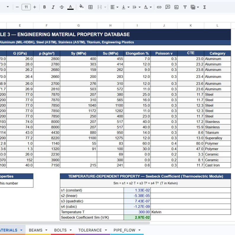 Puede incluir: Una hoja de c&aacute;lculo titulada TABLE 3 ENGINEERING MATERIAL PROPERTY DATABASE que muestra datos t&eacute;cnicos de aluminio, acero, acero inoxidable, titanio y pl&aacute;sticos, junto a una tabla de coeficientes Seebeck dependientes de la temperatura.