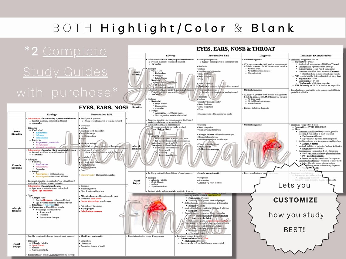 Eyes Ears Nose & Throat Complete Study Guide Study Guide Etsy