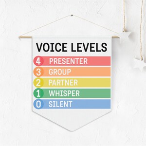 Classroom Voice Levels Chart, classroom management resources, classroom rules pennant wall decor sign
