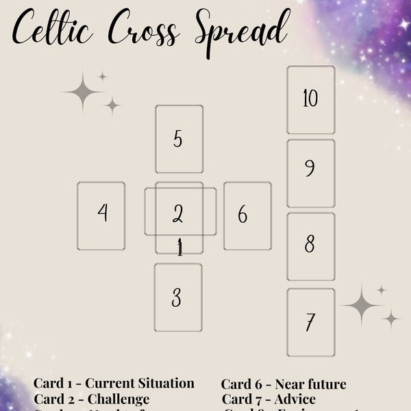 Celtic Cross Spread // Purple // Tarot Spread // Oracle Spread // Divination // Spiritual
