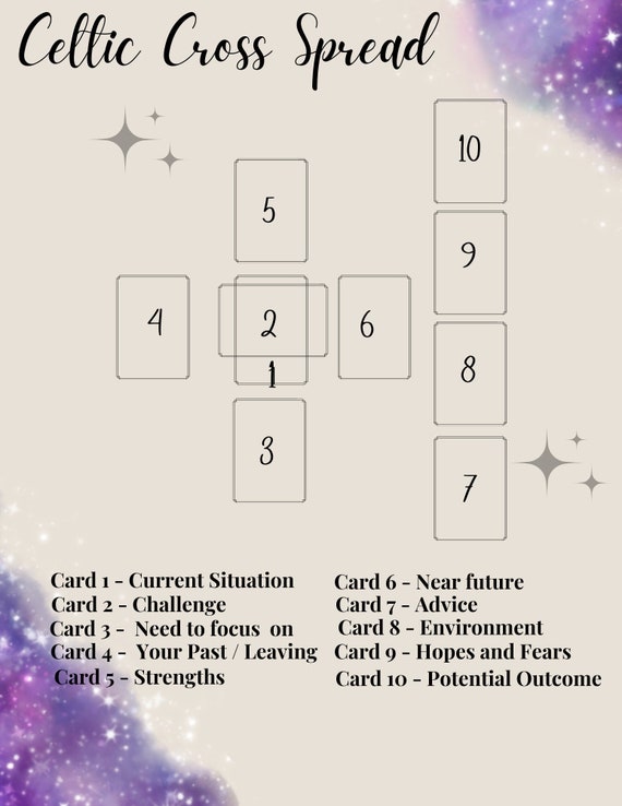 The celtic cross tarot spread