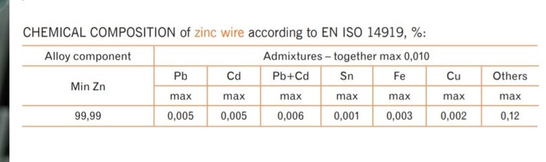 Fil de zinc fil de zinc pur doux 99,99% Zn périodique de 1,6 mm, fil, pour la fabrication de bijoux, galvanisation, décoration, bricolage, fait main, zinc, anode de zinc image 5