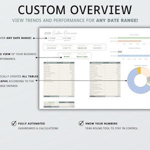 May include: A digital business dashboard titled CUSTOM OVERVIEW with text labels including VIEW TRENDS AND PERFORMANCE FOR ANY DATE RANGE, ENTER ANY DATE RANGE, 360 VIEW OF YOUR BUSINESS PERFORMANCE, FULLY AUTOMATED DASHBOARDS & CALCULATIONS.