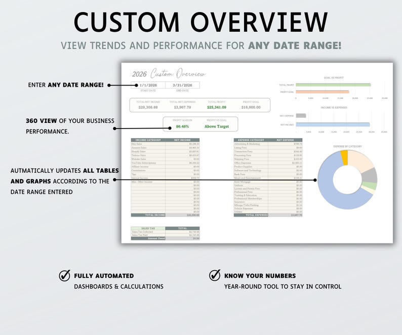 May include: A digital business dashboard titled CUSTOM OVERVIEW with text labels including VIEW TRENDS AND PERFORMANCE FOR ANY DATE RANGE, ENTER ANY DATE RANGE, 360 VIEW OF YOUR BUSINESS PERFORMANCE, FULLY AUTOMATED DASHBOARDS & CALCULATIONS.