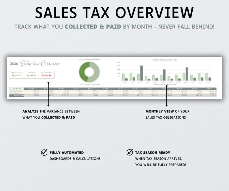 May include: A digital sales tax overview spreadsheet template for 2026 featuring a donut chart, a bar graph, and a data table. The layout includes sections for tracking collected and paid taxes by month, with automated calculations and dashboards.