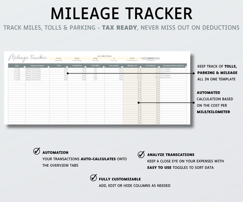 May include: A digital mileage tracker spreadsheet template featuring columns for date, expense category, tolls, parking fees, total miles, cost per mile, mileage cost, total expense, and notes. Includes text labels for automated calculations and data sorting.