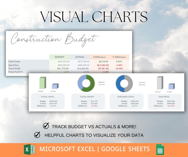 Construction Budget Tracker: Real Estate Accounting Profit and Loss ...