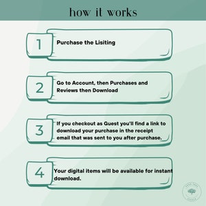 Peut inclure: Un guide illustr&eacute; vert et blanc avec quatre &eacute;tapes sur la fa&ccedil;on de t&eacute;l&eacute;charger des articles num&eacute;riques apr&egrave;s l'achat. Les &eacute;tapes sont num&eacute;rot&eacute;es de 1 &agrave; 4. Le texte de l'image indique : "how it works", "Purchase the Listing", "Go to Account, then Purchases and Reviews then Download", "If you checkout as Guest you'll find a link to download your purchase in the receipt email that was sent to you after purchase.", et "Your digital items will be available for instant download."