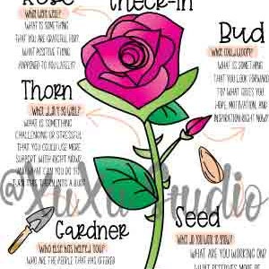 Puede incluir: Una colorida ilustración presenta una rosa rosa, un capullo y una espina con el texto "Rose, Bud 3 Thorn Check-In". La imagen incluye una paleta de jardinero y una semilla, con indicaciones para la reflexión. La obra de arte está sobre un fondo blanco.