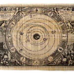 Planisphaerium Sive Orbium Mvn Hypothesi Plano Printing on Egyptian Papyrus • Map of The Solar System • Best Gift for Astronomy Lovers