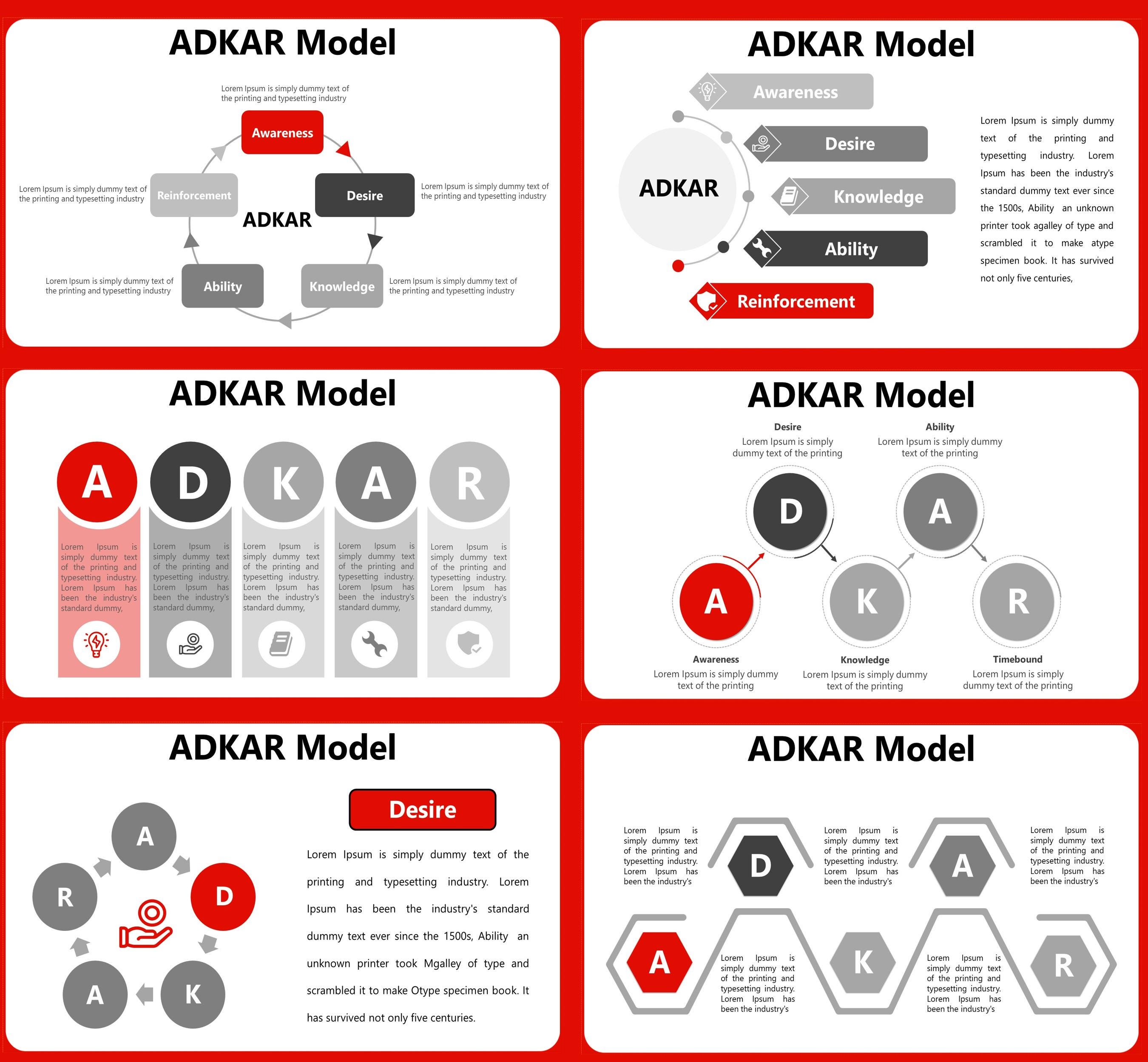 Prosci Adkar Module ADKAR Model Powerpoint Template, PROSCI ADKAR Model, Change Management ...