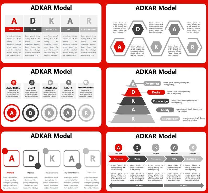 ADKAR Model Powerpoint Template, PROSCI ADKAR Model, Change Management ...