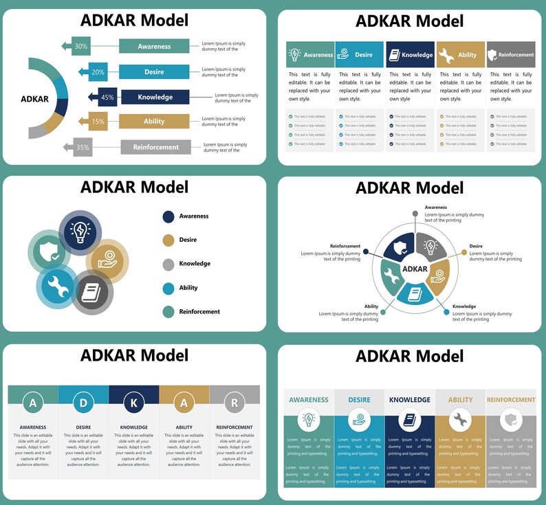 Prosci Adkar Module ADKAR Model Powerpoint Template, PROSCI ADKAR Model, Change Management ...
