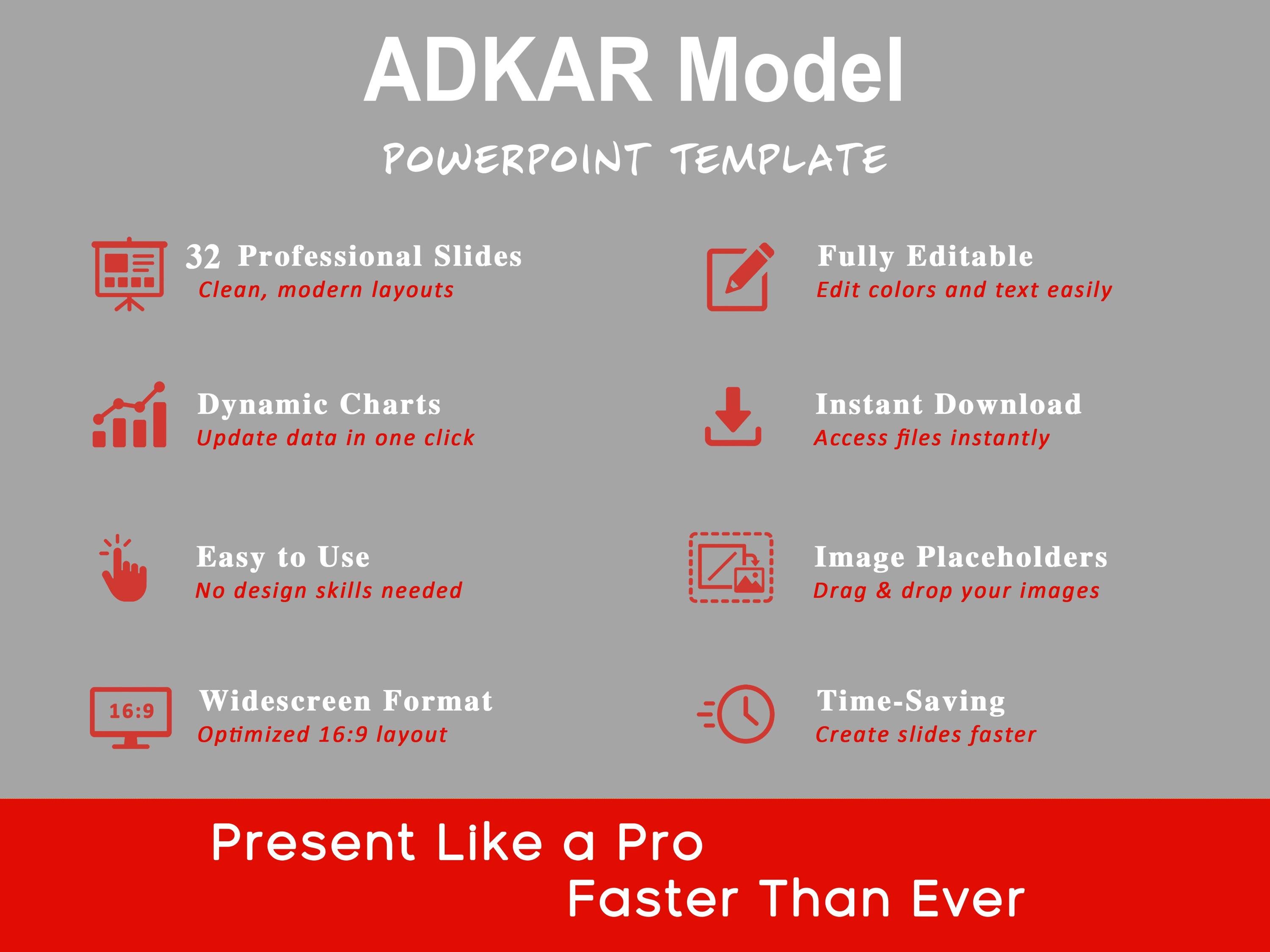 ADKAR Model Powerpoint Template, PROSCI ADKAR Model, Change Management ...