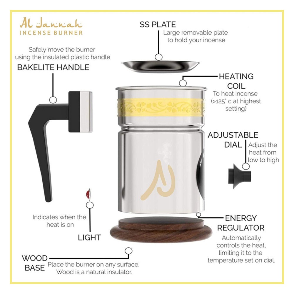 Electric Incense Burner With Automatic ON/OFF Thermostat Temperature