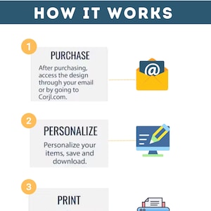 May include: A three-step guide on how to purchase, personalize, and print a design. The steps are illustrated with icons of an email, a computer with a pencil, and a printer.