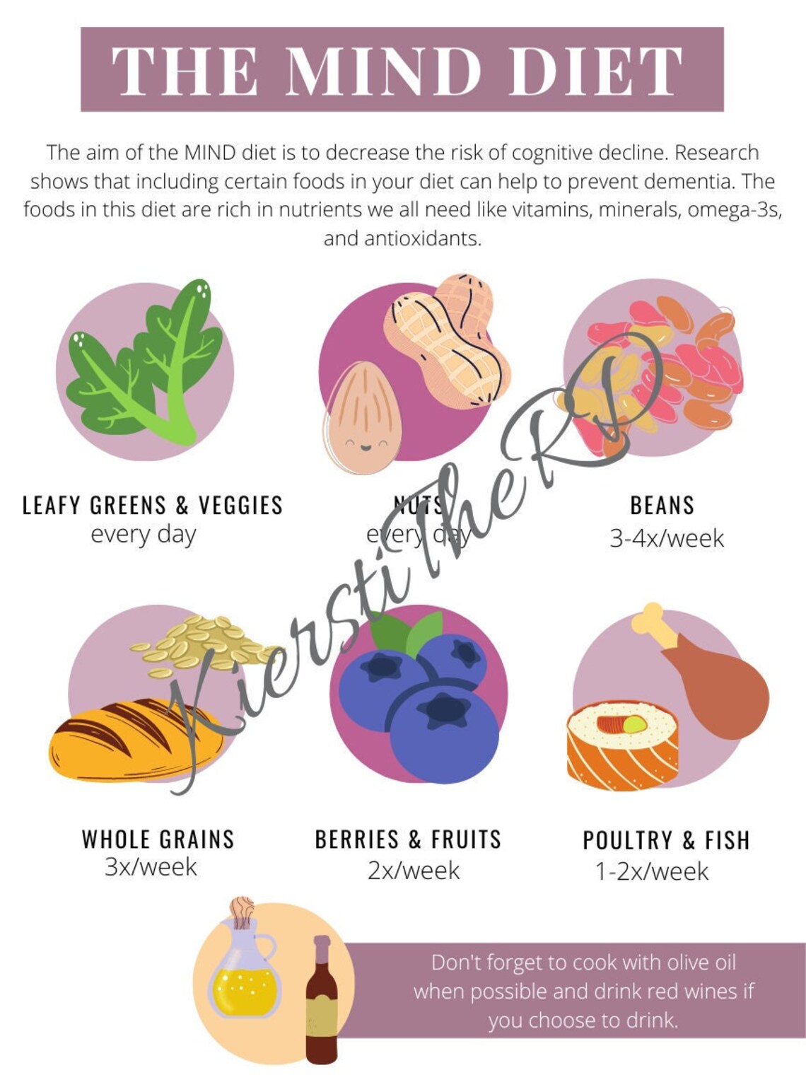 The mind diet handout diet to prevent dementia instant download etsy