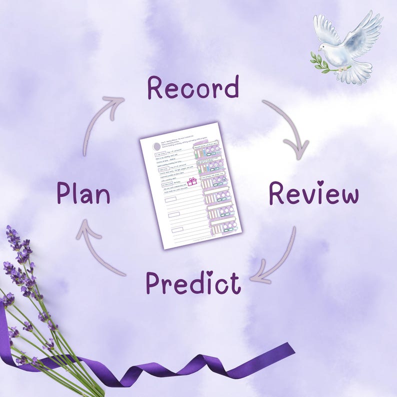 May include: A watercolour illustration with a lavender theme. The image features a central document surrounded by arrows labelled "Plan," "Record," "Review," and "Predict." A dove with an olive branch and lavender sprigs and ribbon complete the design.