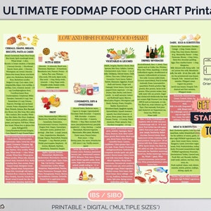 FODMAP Shopping List, Complete FODMAP Grocery List Printable, FODMAP Diet Food Chart, Fodmap pdf, Low and High Fodmap foods, Fodmap diet pdf