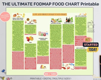 FODMAP Food Chart Printable, Low and High FODMAP Foods (PDF)