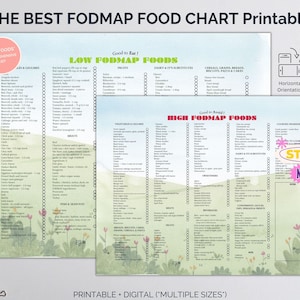 May include: A printable chart with a green and blue background featuring a list of low and high FODMAP foods. The chart is divided into categories such as fruits, vegetables, dairy, and grains. The chart is titled "The Best FODMAP Food Chart Printable".