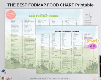 FODMAP Food List Chart, Low & High Foods (PDF Printable A4/Letter Sizes