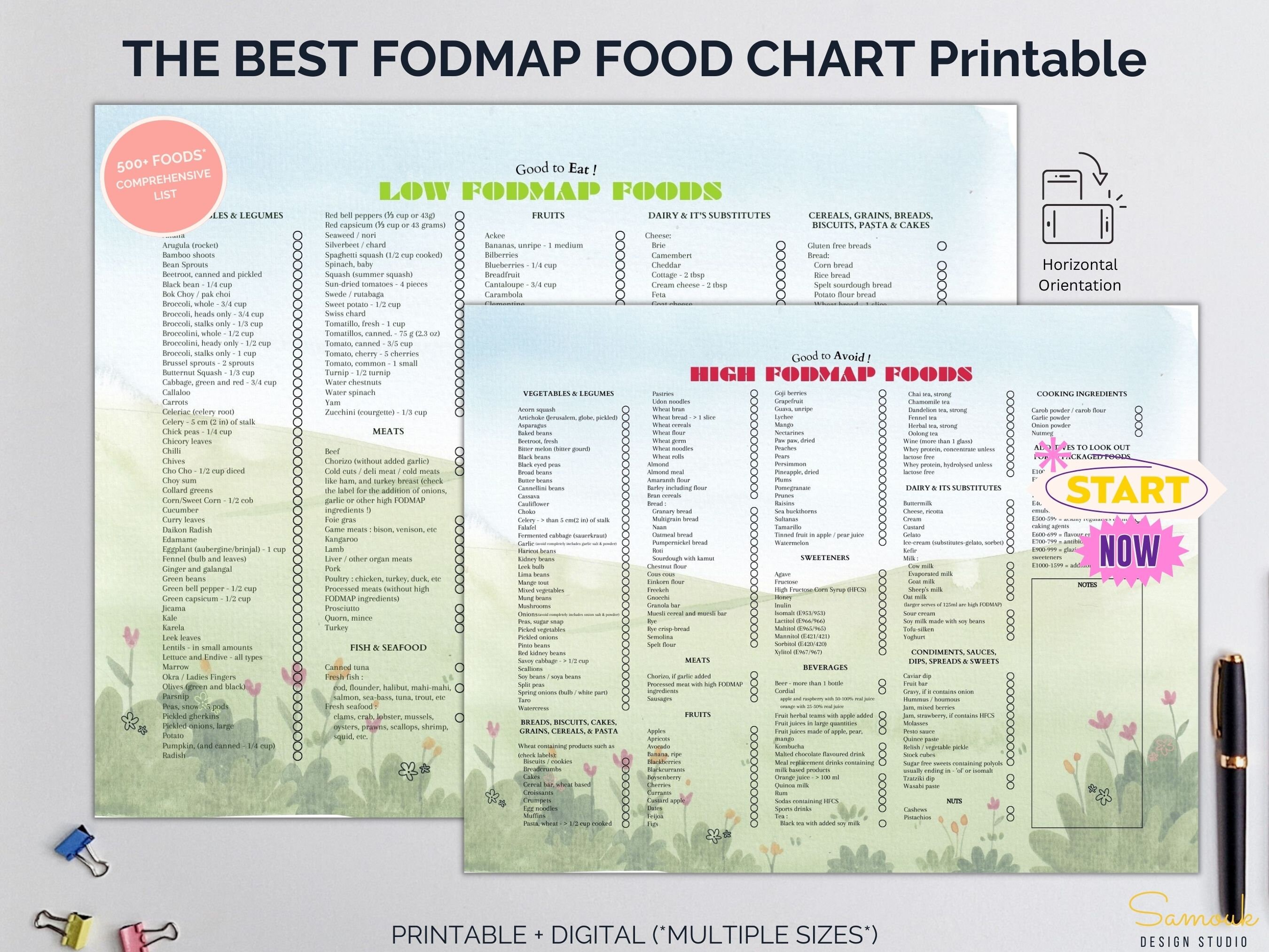 FODMAP Grocery List Printable Low And High Fodmap Foods Complete 