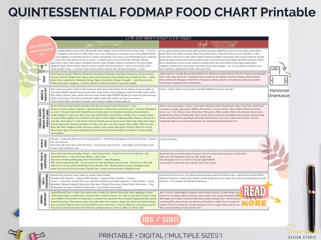 Low and High Fodmap Foods, Complete FODMAP Diet Food Chart, Fodmap Pdf ...
