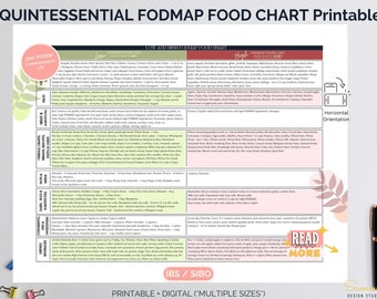 FODMAP Food Chart, Low and High Fodmap Diet (PDF)