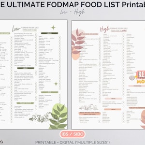 Complete FODMAP Diet Food List, FODMAP Grocery List Printable, Shopping List, Digestive Health Food Support, Gut Health, Sibo Digestive pdf