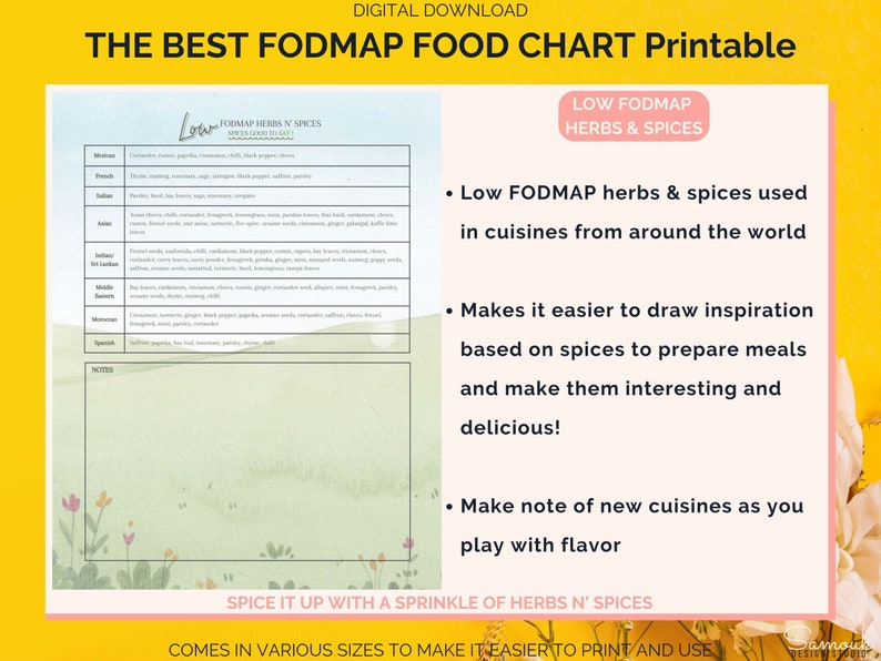 FODMAP Grocery List Printable, Low and High Fodmap Foods, Complete ...