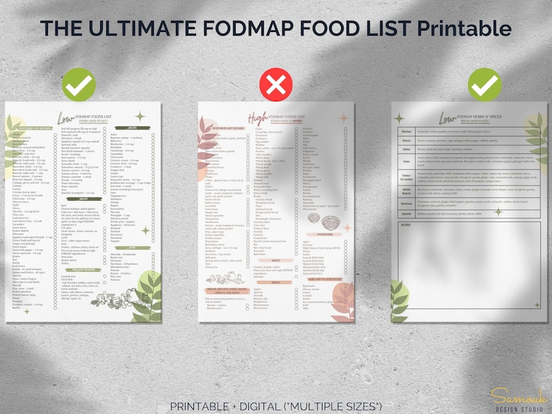 Complete FODMAP Diet Food List(color), FODMAP Grocery List Printable