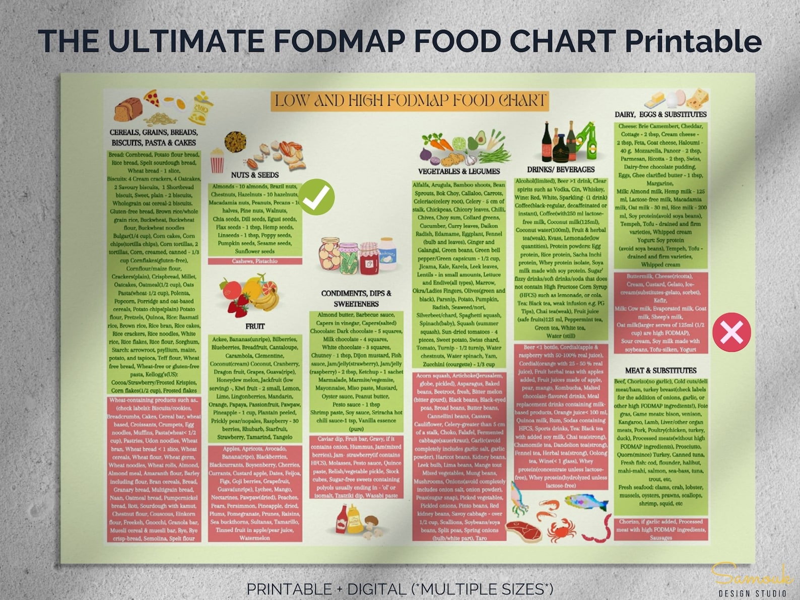 FODMAP Shopping List, Complete FODMAP Grocery List Printable, FODMAP
