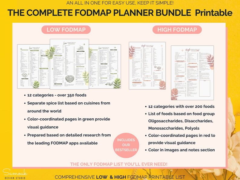 Food Map Reference FODMAP Diet Planner Bundle | IBS, SIBO Meal Planning (pdf Printable ...